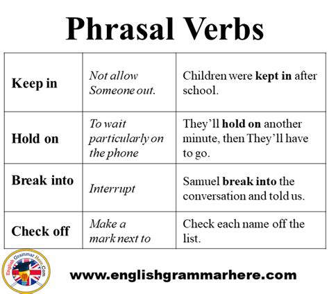 30 Common Phrasal Verbs Definition And Example Sentences English Grammar Here
