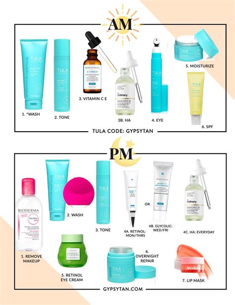 Skin Care Products Diagram