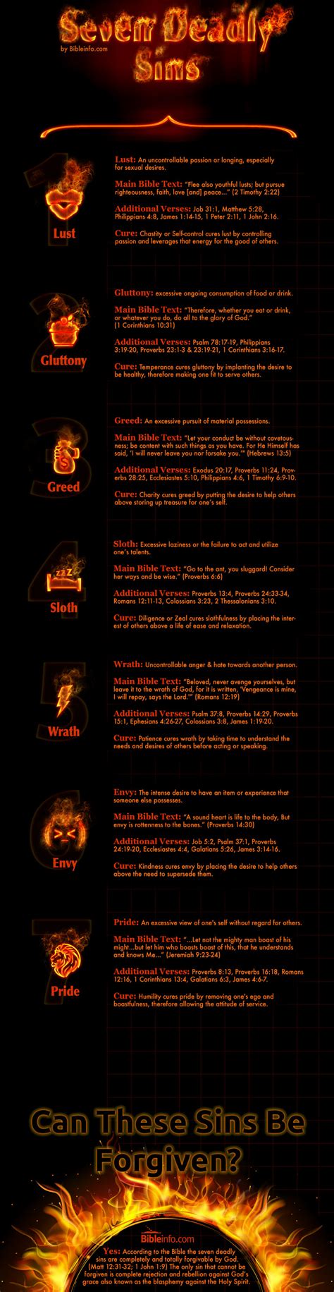 7 Sins Explained Fozperks