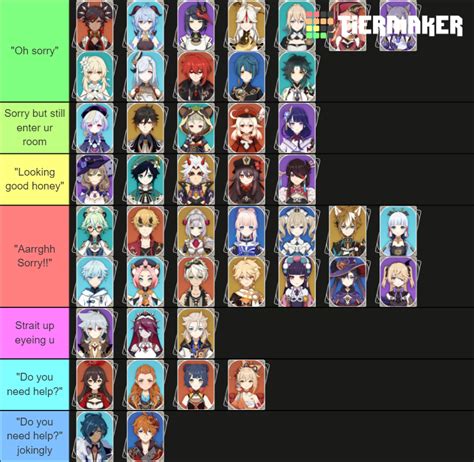 Ranking Fg Based On Sus Tier List Community Rankings Tiermaker Hot Sex Picture