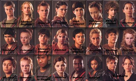 User blog:GianG/74th Hunger Games Tributes Death Order - The Hunger