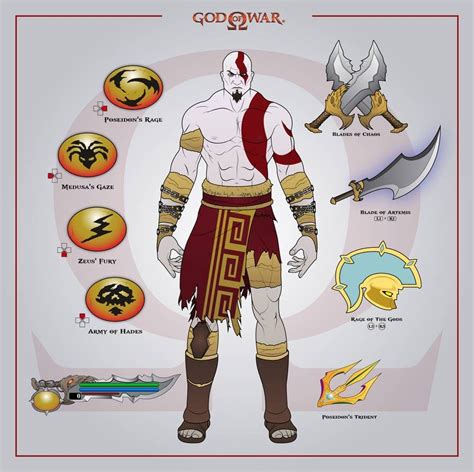 Kratos God Of War 2005 By Efrajoey1 On Deviantart Kratos God Of