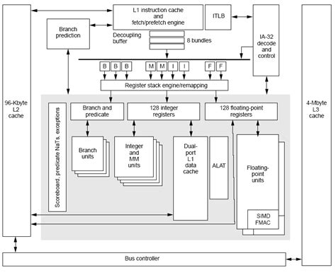 The digital computer is a digital system that performs various computational tasks. Interconnection Structures