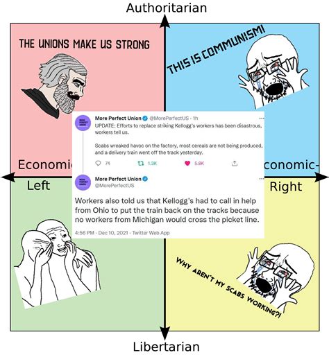 33 Best Uchangelingwil Images On Pholder Political Compass Memes