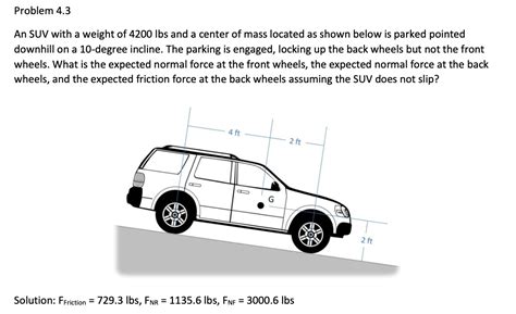 Should I Put Weight In The Back Of My Suv?