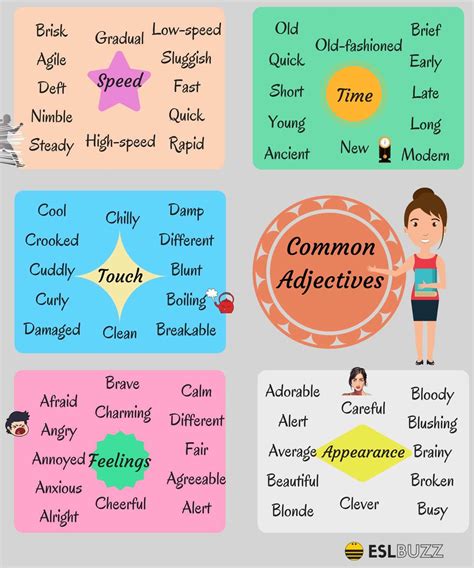 List Of Adjectives Learn Popular Adjectives In English Fluent Land