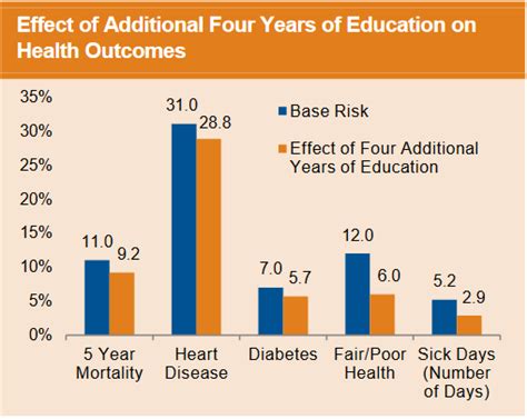 Socioeconomic Environment — Collaborative For Health And Environment