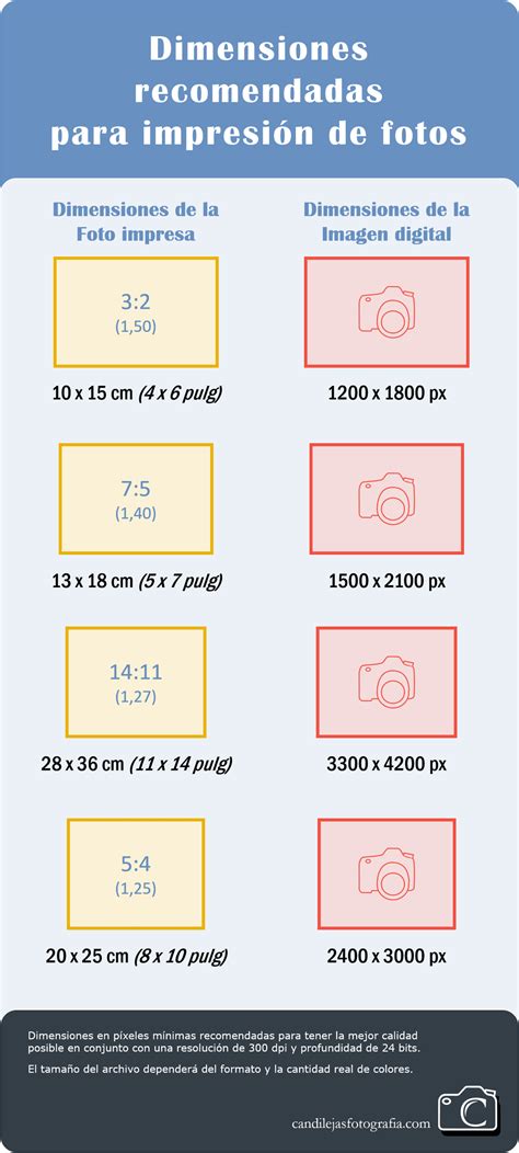 Infografía De Dimensiones Recomendadas Para Impresión De Fotos