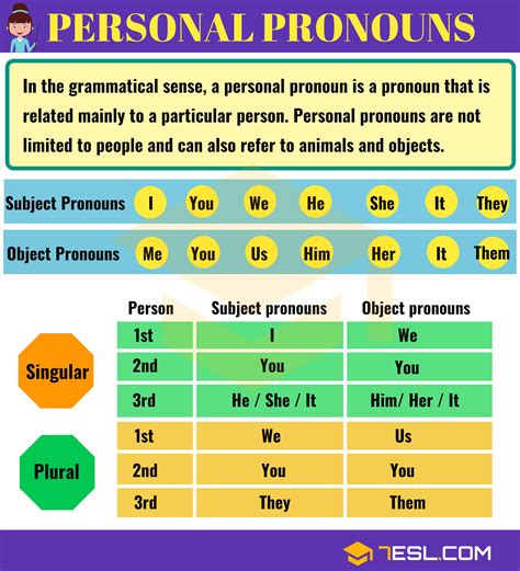 Personal Pronouns Definition Examples Of Subject Pronouns Object Pronouns E S L