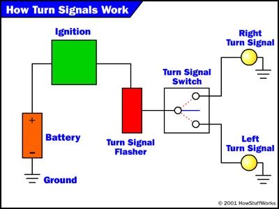 I bought a turn signal switch from krage motorsports (brand name is everlasting) and need a copy of the wiring diagram. The Wiring - How Turn Signals Work | HowStuffWorks