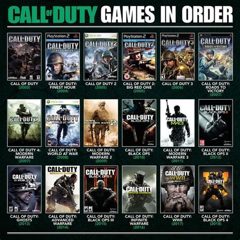 Call Of Duty Series In Order Downqup