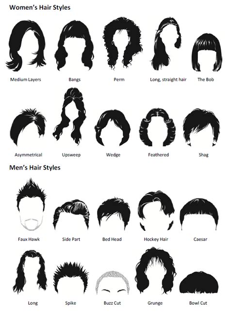 Hairstyle Names Types Of Haircuts With Useful Pictures 7esl Gambaran