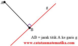 Dimensi Tiga Jarak Titik Ke Garis Pada Bangun Ruang Catatan Matematika