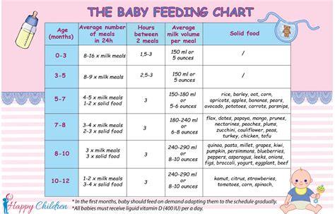 Baby Formula Feeding Chart Newborn Baby Formula Feeding Chart Newborn
