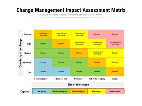 Change Management Impact Assessment Matrix Presentation Graphics