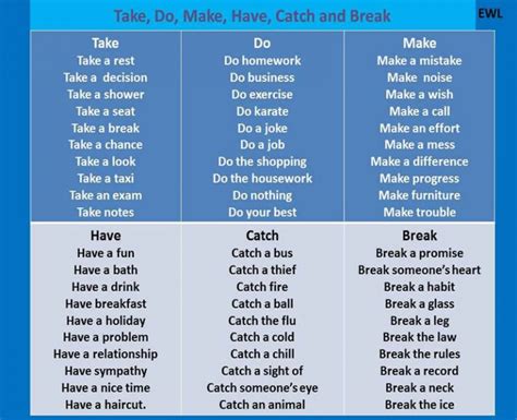 Collocations With Take Do Make Have Catch And Break Vocabulary Home