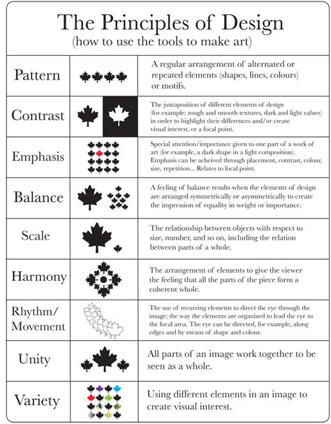 I'll keep everything in mind. Elements of Art & Principles of Design - MRHS ART-DOWLING