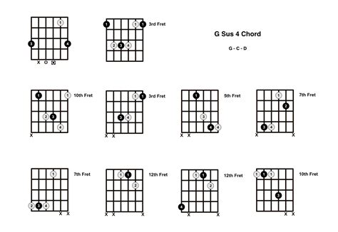G Sus 4 Chord On The Guitar G Suspended 4 Diagrams Finger