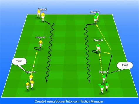Setup Objective Age Group Suitability In 2020 Soccer Drills Soccer