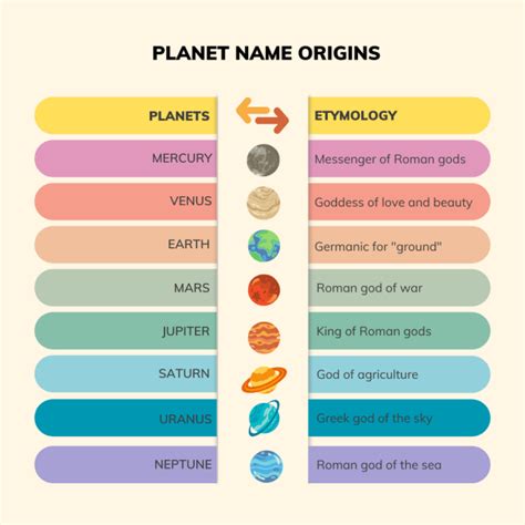 Where Did The Planets Get Their Names