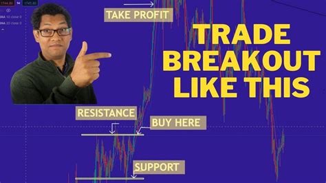 Breakout Forex Trading Strategy How To Trade Breakout Profitably