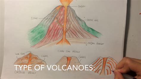 Cinder Cone Volcano Drawing At Explore Collection
