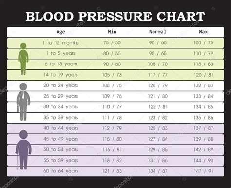 Blood Pressure Chart From Young People To Old People Stock 46 Off
