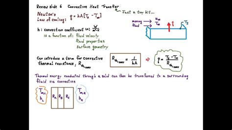 5 Minute Review Convective Heat Transfer Youtube