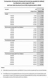 Business Tax Brackets 2016 Pictures