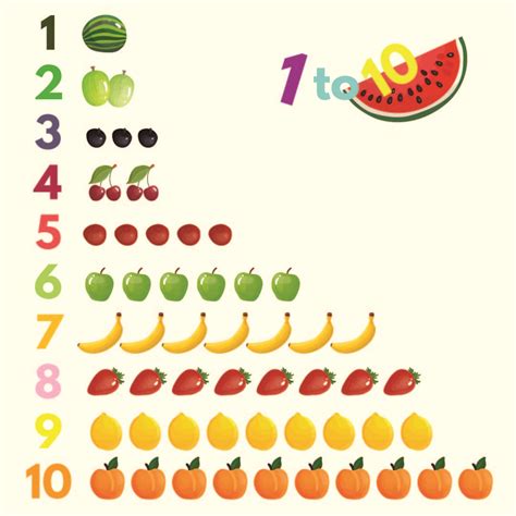 8 Best Images Of Printable Number Poster Spelling Num
