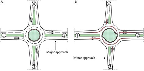 Frontiers Multi Lane Roundabout Capacity Evaluation