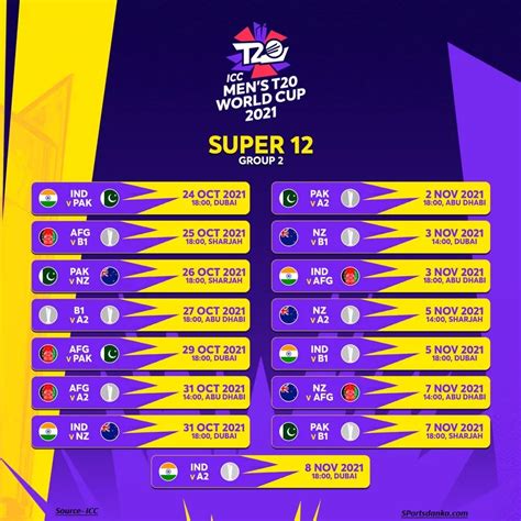 Mens T20 World Cup 2021 Schedule Announced By Icc