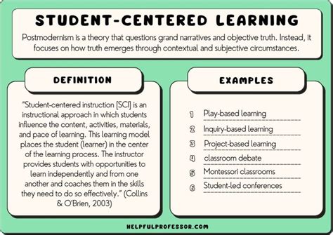 25 Student Centered Learning Examples And Definition 2024