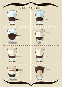 Get To Know Your Coffee A Guide To Various Types Of