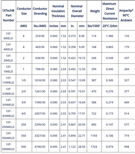 Welding Cable Price Pricing Cost Sizes Ampacity Specs