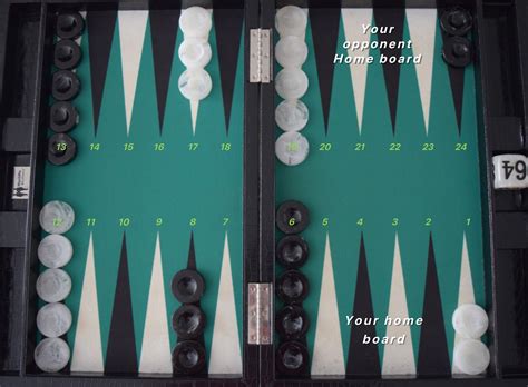 Backgammon Setup How To Set Up Your Board Backgammon Rules