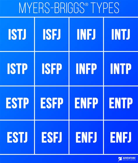Myers Briggs Personality Type Chart Personality Types Chart Imagesee