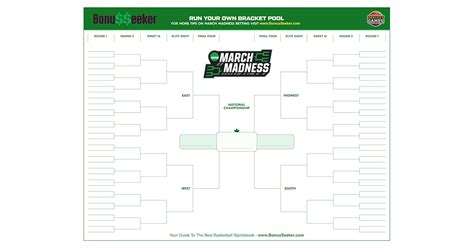 March Madness 2020 Bracket Template Fill In Your Predictions 