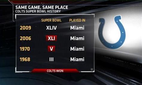 Colts Super Bowl History Espn Espn