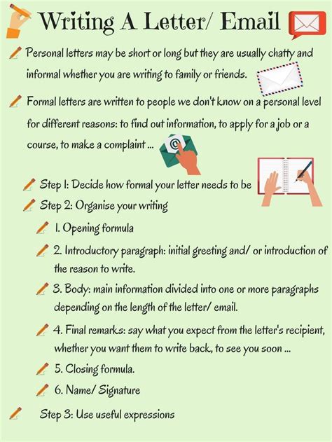 Informal Vs Formal English Writing A Letter Or Email 12 Essay