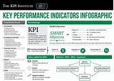 Key Performance Indicators For Contractors Pictures