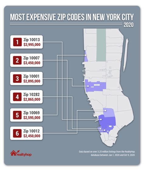 Where To Find The Priciest Zip Codes In Ny