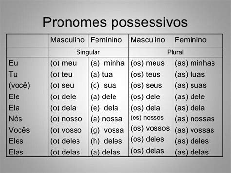 Reasons To Learn Brazilian Portuguese Atividades Pronomes Pronomes