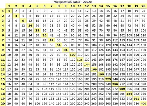 Multiplication Chart 25x25 Printable