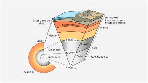 Inside Earth What Is Earths Crust Core And Mantle Earth How