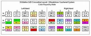 30 Button Anglo Concertina Chord Chart Fomo