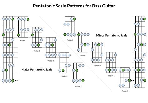 Bass Guitar Scales The Differences Of The Long Scale And Short Scale