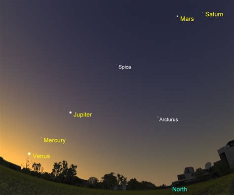 Your Guide To See Five Planets After Sunset
