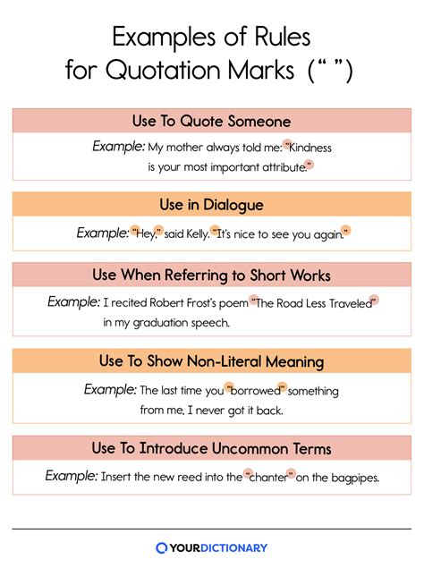 When To Use Quotation Marks Rules With Commas Periods Riset