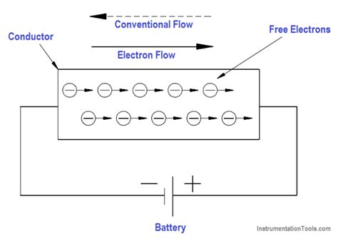 Conductor Insulator Resistor And Current Flow Inst Tools